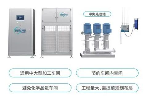 【優(yōu)質(zhì)展商】常州本合智能科技有限公司——清洗消毒全案(圖2)