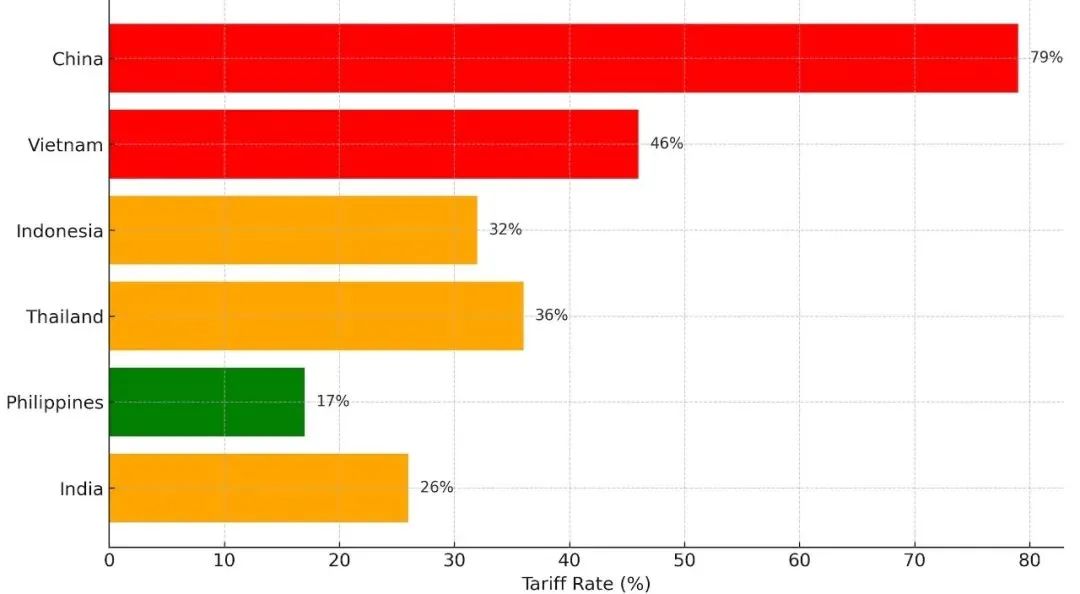 全球水產(chǎn)加工版圖或?qū)⒅厮埽褐袊c東南亞雙重受壓，拉美悄然上位！(圖1)