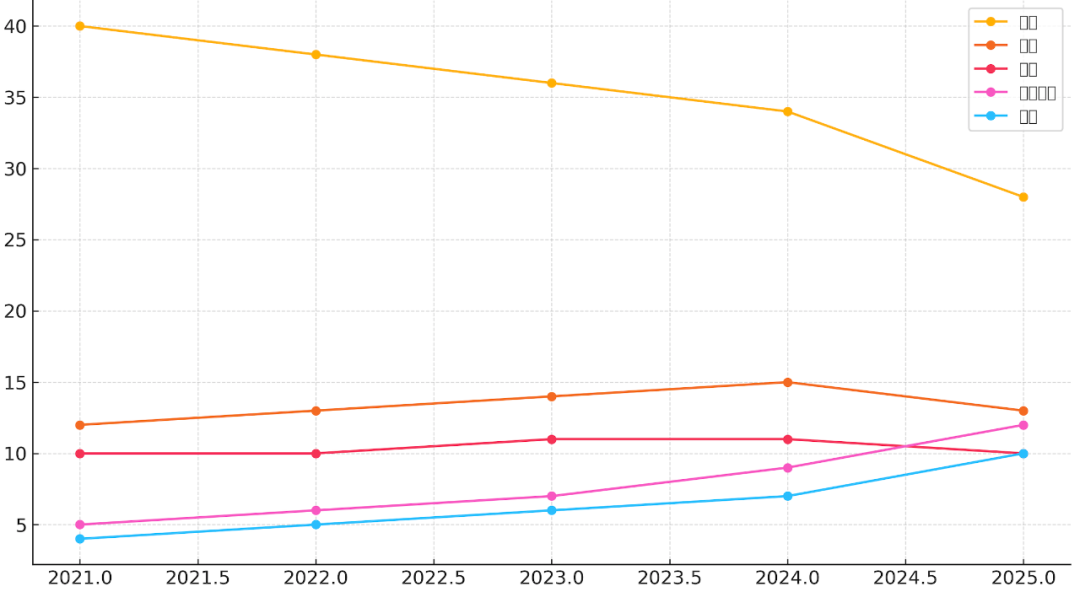 全球水產(chǎn)加工版圖或?qū)⒅厮埽褐袊c東南亞雙重受壓，拉美悄然上位！(圖2)