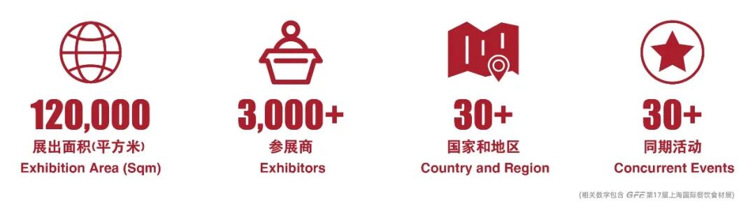 20周年水產(chǎn)盛會(huì) | 第20屆上海國(guó)際漁博會(huì)邀請(qǐng)函請(qǐng)查收！(圖1)