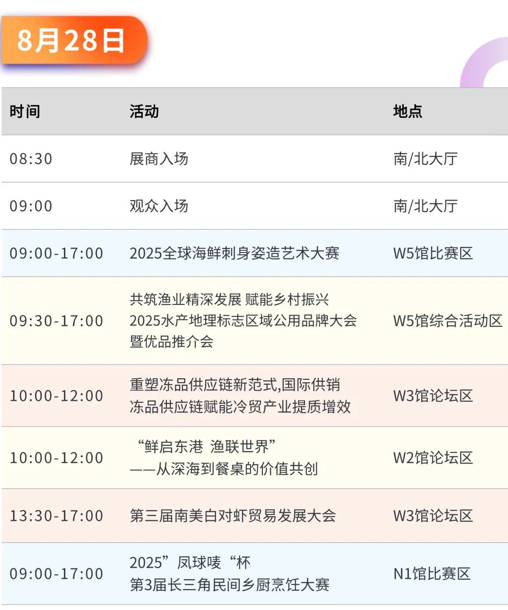 寰宇珍鮮 共繪漁業(yè)新經(jīng)緯 | 第19屆上海國際漁博會(huì)今日盛大啟幕，首日到場(chǎng)62986人次(圖34)