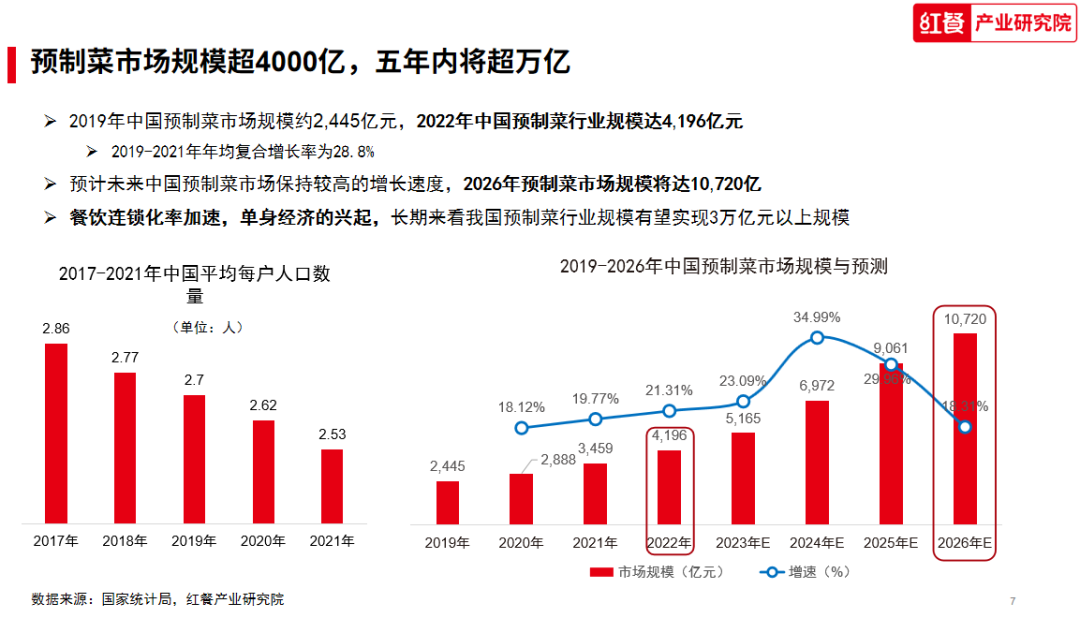 【預(yù)制菜國(guó)標(biāo)】呼之欲出：從西貝爭(zhēng)議到行業(yè)“明牌”時(shí)代(圖6)