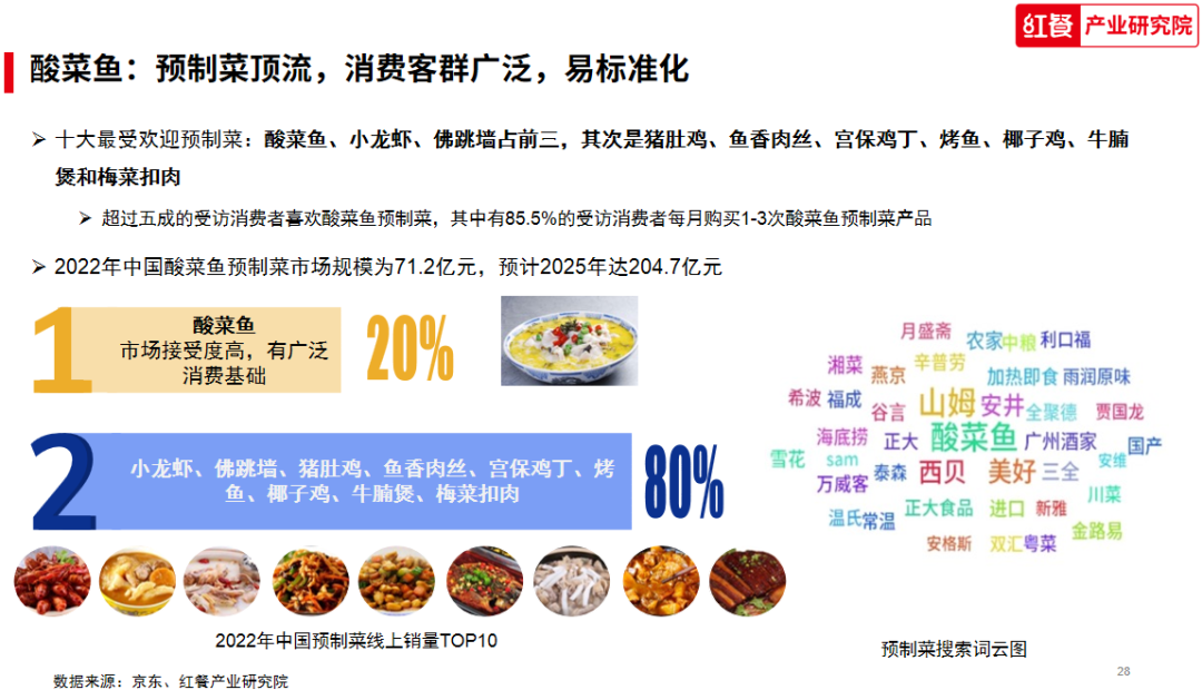 【預(yù)制菜國(guó)標(biāo)】呼之欲出：從西貝爭(zhēng)議到行業(yè)“明牌”時(shí)代(圖8)