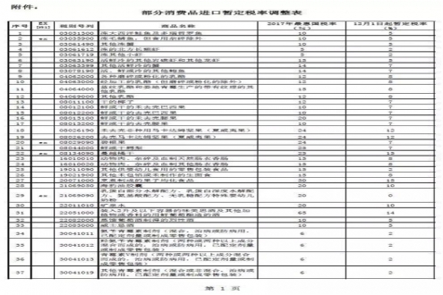 國(guó)家頒布部分進(jìn)口海鮮凍品進(jìn)口稅減免政策，重大利好促2018上海漁博會(huì)成功