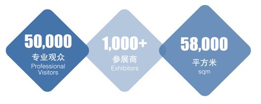 【中國冷鏈物流網(wǎng)】精心籌備、反響空前——各方齊赴8月上海漁博會(圖2)