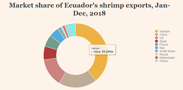 厄蝦鮮動(dòng)中國(guó)，即將亮相2019上海漁博會(huì)！(圖3)