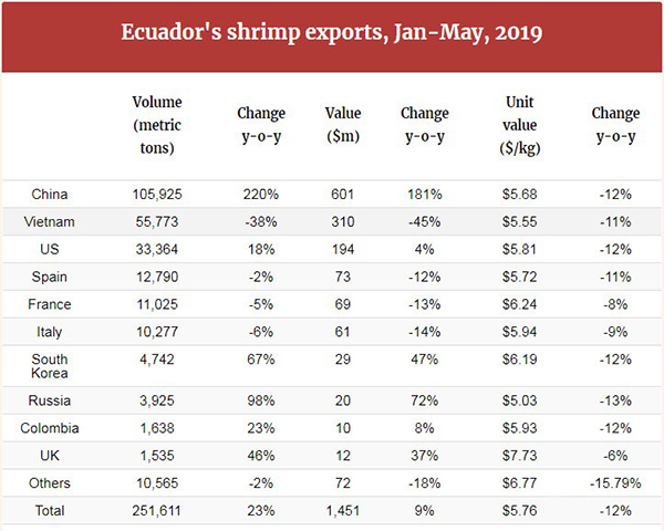 厄蝦鮮動(dòng)中國(guó)，即將亮相2019上海漁博會(huì)！(圖4)