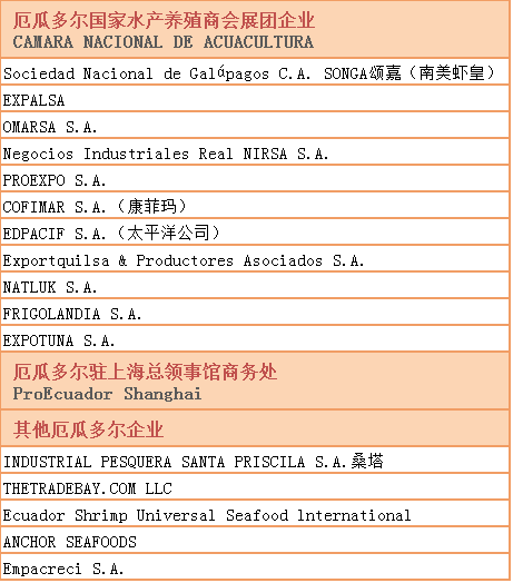 厄蝦鮮動(dòng)中國(guó)，即將亮相2019上海漁博會(huì)！(圖8)