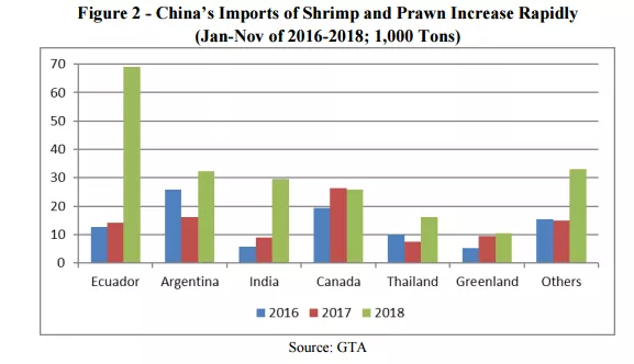 我們吃了多少魚？產(chǎn)量、進(jìn)口量、市場趨勢，數(shù)據(jù)看中國海產(chǎn)消費的影響力(圖9)