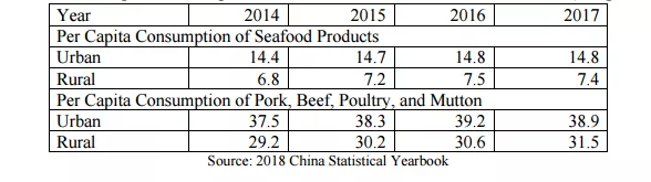 我們吃了多少魚？產(chǎn)量、進(jìn)口量、市場趨勢，數(shù)據(jù)看中國海產(chǎn)消費的影響力(圖10)