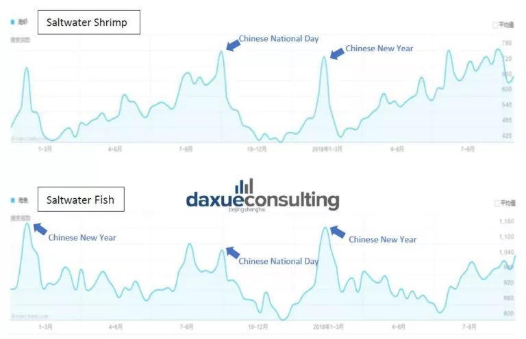 消費(fèi)帶動(dòng)海產(chǎn)電商產(chǎn)業(yè)升級(jí)，為海鮮進(jìn)口提供機(jī)遇！(圖8)