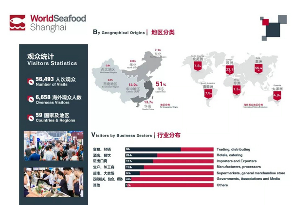 2018第十三屆上海國(guó)際漁業(yè)博覽會(huì)展后報(bào)告(圖7)