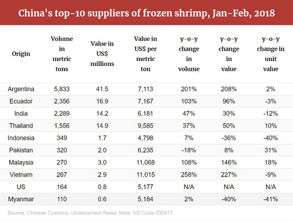 四載相伴，上海漁博會與厄瓜多爾再盼砥礪前行(圖3)