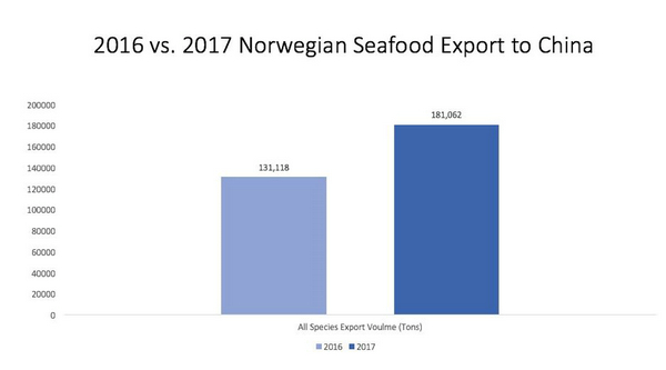 國際展區(qū)又添特色，2018上海漁博會將迎來挪威海產(chǎn)品(圖6)