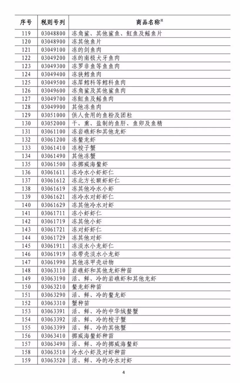 中美貿(mào)易戰(zhàn)硝煙再起，水產(chǎn)企業(yè)如何尋求發(fā)展之路？(圖6)