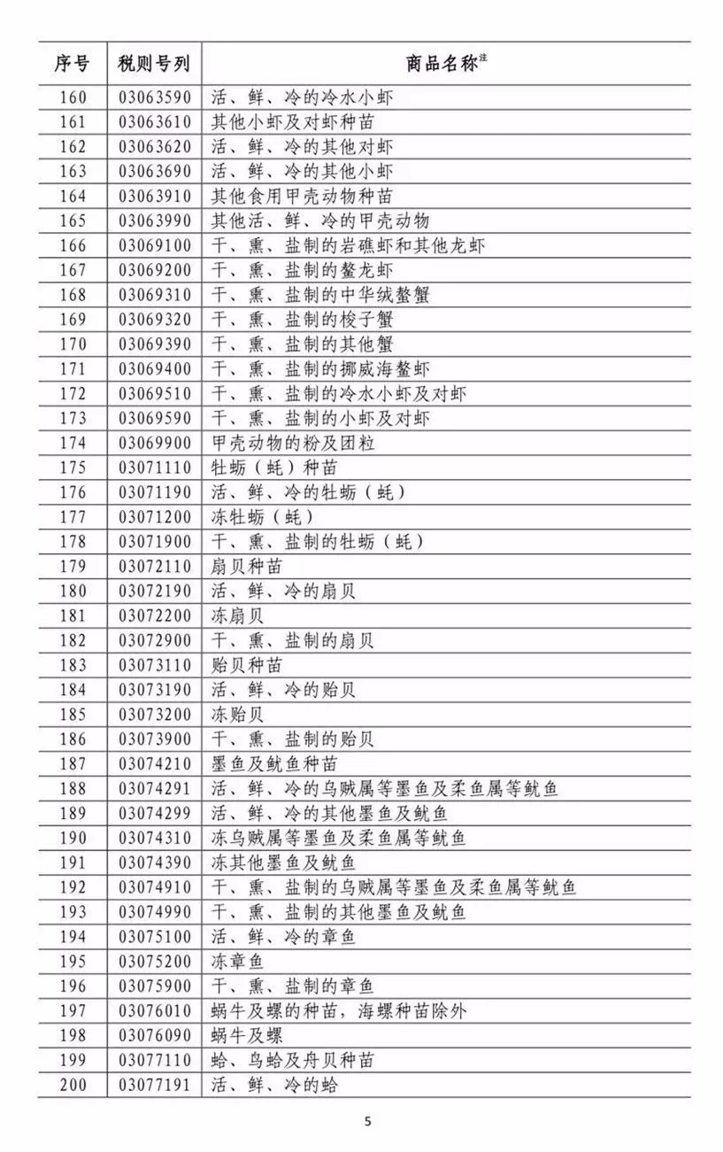 中美貿(mào)易戰(zhàn)硝煙再起，水產(chǎn)企業(yè)如何尋求發(fā)展之路？(圖7)