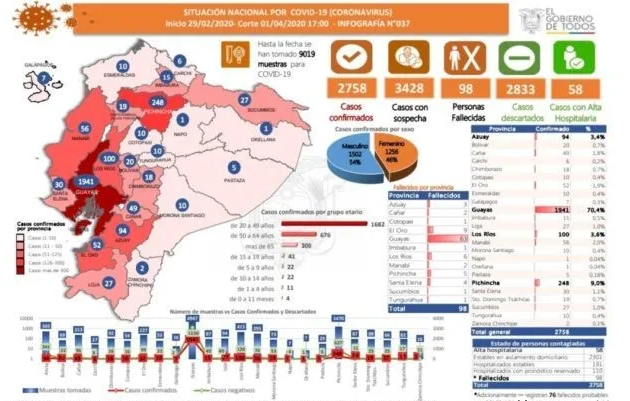 國內(nèi)蝦價普漲，國際生產(chǎn)、出口受沖擊，疫情推動后期全球?qū)ξr供應趨緊(圖6)