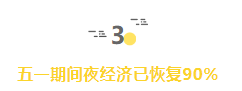 “五一”假期消費回暖！小龍蝦最受歡迎！銷售額同比增長近6成！(圖5)
