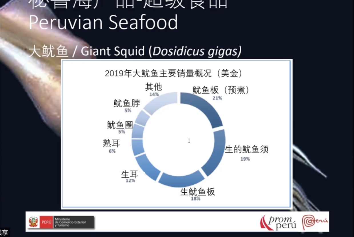 Recap for our first webinar:Seafood, Superfood Peru(圖7) Recap for our first webinar:Seafood, Superfood Peru(圖7)