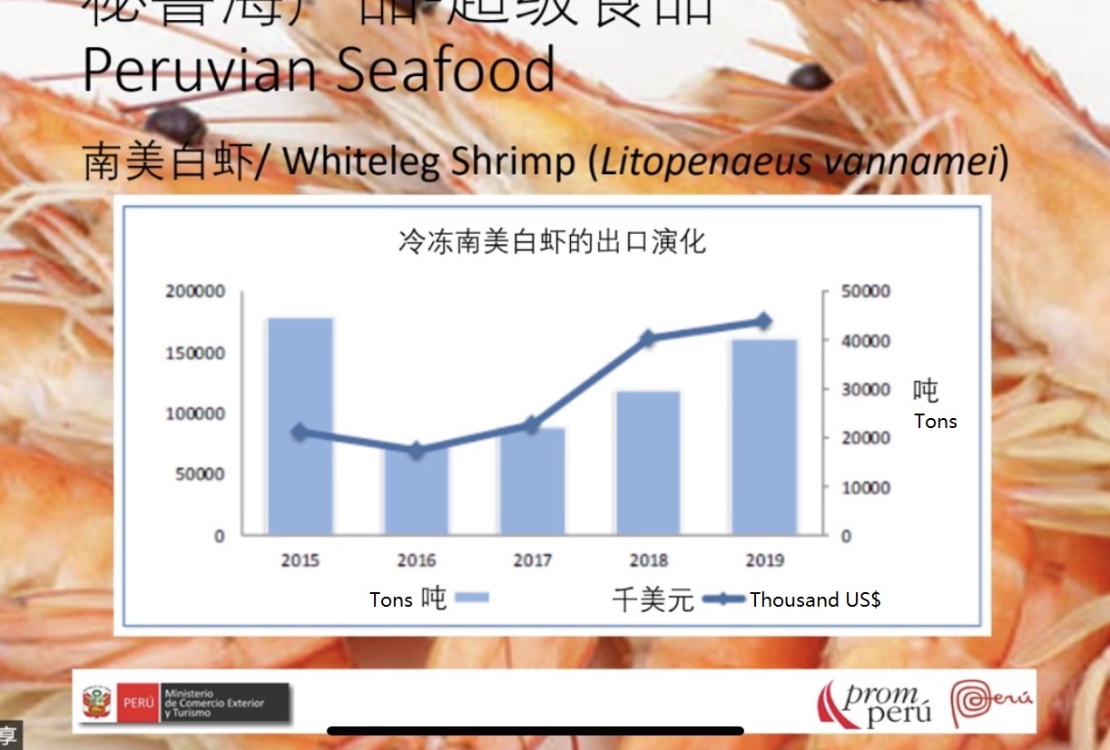Recap for our first webinar:Seafood, Superfood Peru(圖8) Recap for our first webinar:Seafood, Superfood Peru(圖8)