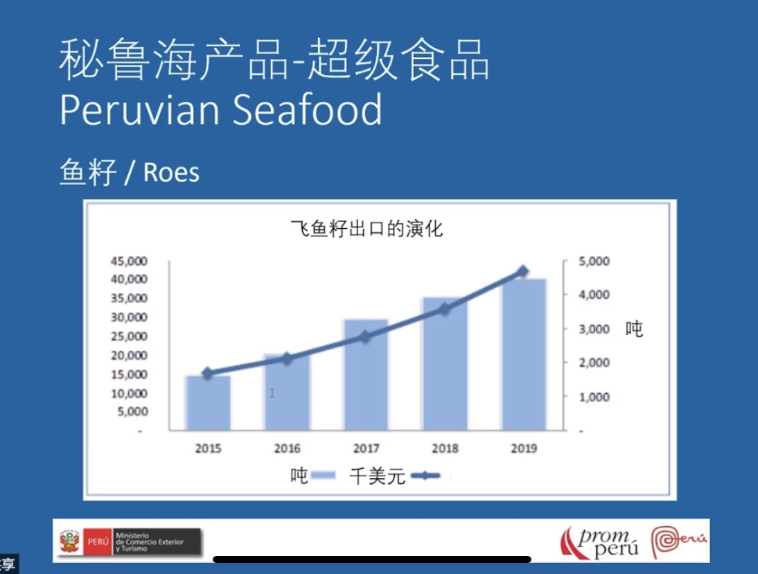 Recap for our first webinar:Seafood, Superfood Peru(圖10) Recap for our first webinar:Seafood, Superfood Peru(圖10)