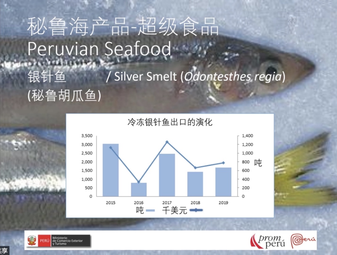 Recap for our first webinar:Seafood, Superfood Peru(圖15) Recap for our first webinar:Seafood, Superfood Peru(圖15)