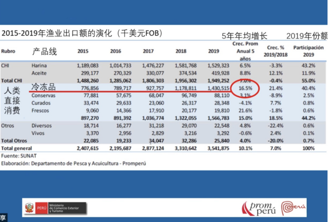 直播回顧丨“舌尖上的海味線上推介系列” 之神奇的秘魯海鮮(圖4)
