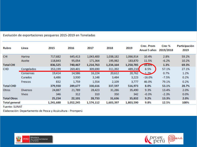 直播回顧丨“舌尖上的海味線上推介系列” 之神奇的秘魯海鮮(圖5)