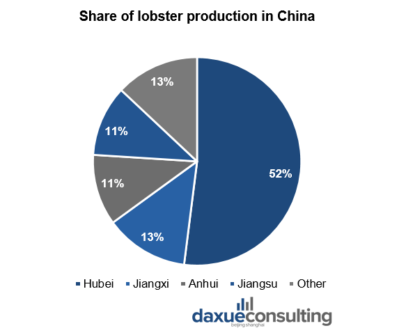 雙節(jié)即將到來(lái)，海產(chǎn)消費(fèi)起勢(shì)漸顯，蟹類、生蠔、海參、小龍蝦……市場(chǎng)潛力巨大(圖5)