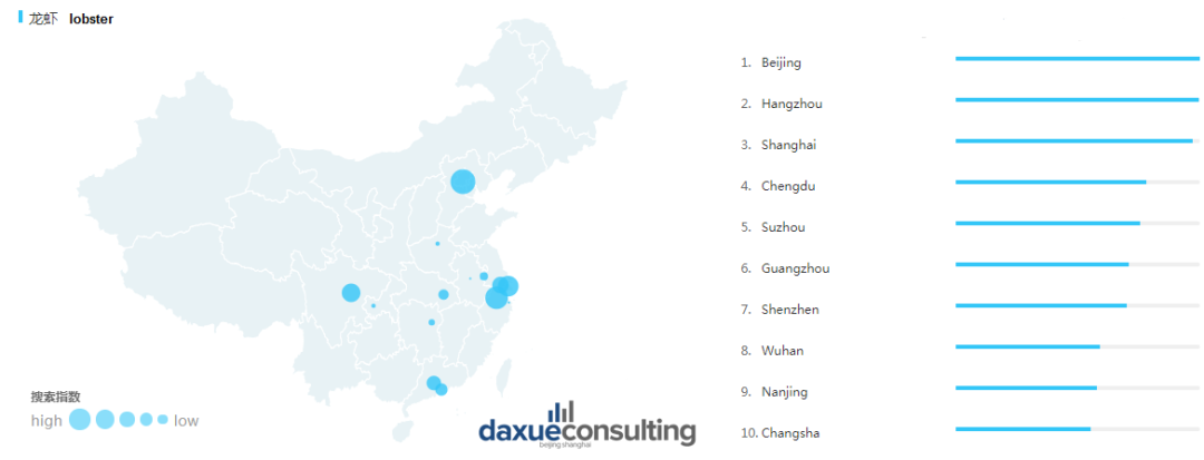 雙節(jié)即將到來(lái)，海產(chǎn)消費(fèi)起勢(shì)漸顯，蟹類、生蠔、海參、小龍蝦……市場(chǎng)潛力巨大(圖7)