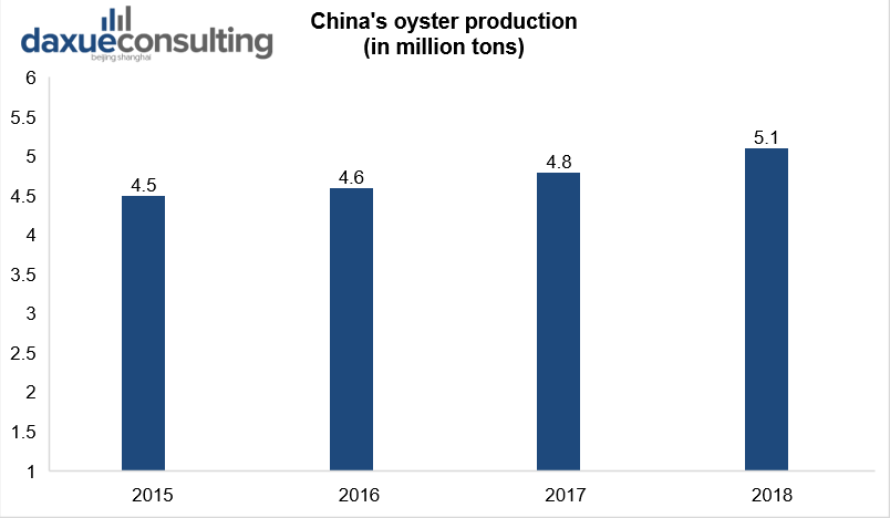 雙節(jié)即將到來(lái)，海產(chǎn)消費(fèi)起勢(shì)漸顯，蟹類、生蠔、海參、小龍蝦……市場(chǎng)潛力巨大(圖18)