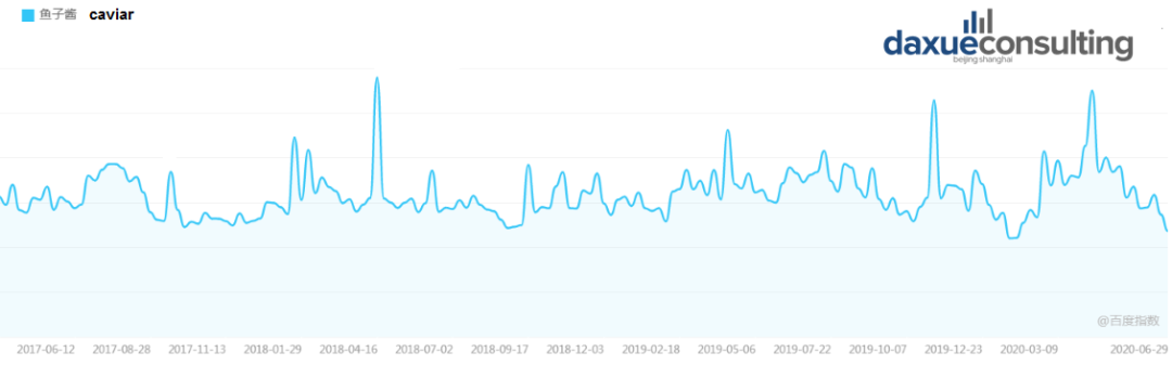 雙節(jié)即將到來(lái)，海產(chǎn)消費(fèi)起勢(shì)漸顯，蟹類、生蠔、海參、小龍蝦……市場(chǎng)潛力巨大(圖16)