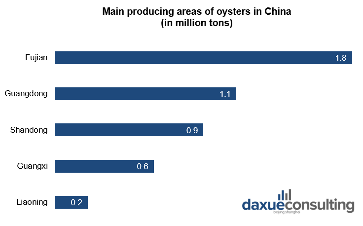 雙節(jié)即將到來(lái)，海產(chǎn)消費(fèi)起勢(shì)漸顯，蟹類、生蠔、海參、小龍蝦……市場(chǎng)潛力巨大(圖19)