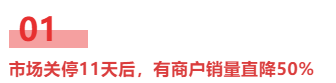 多地凍品市場關停檢查，商戶“壓力山大”！進口凍品市場今年能回暖嗎？(圖3)