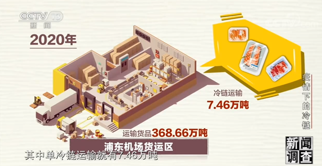 央視權(quán)威解答冷鏈防疫各項(xiàng)問題！海關(guān)總署、張文宏、吳尊友做出最新判斷！(圖6)