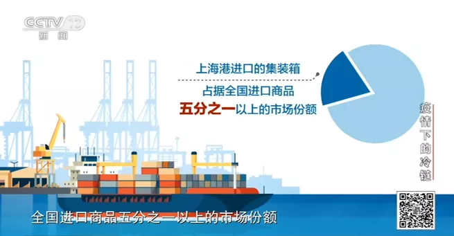 央視權(quán)威解答冷鏈防疫各項(xiàng)問題！海關(guān)總署、張文宏、吳尊友做出最新判斷！(圖12)