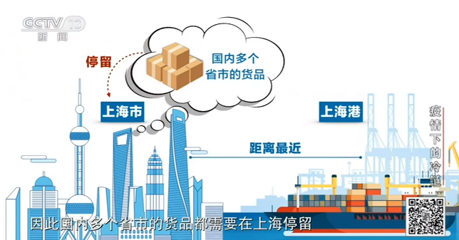 央視權(quán)威解答冷鏈防疫各項(xiàng)問題！海關(guān)總署、張文宏、吳尊友做出最新判斷！(圖22)
