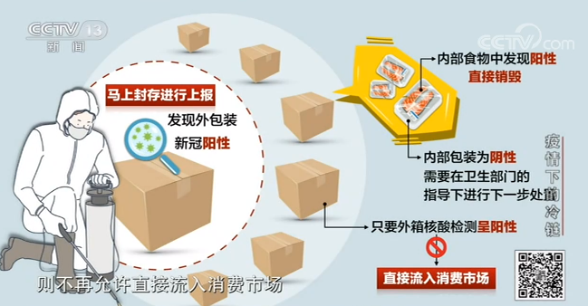 央視權(quán)威解答冷鏈防疫各項(xiàng)問題！海關(guān)總署、張文宏、吳尊友做出最新判斷！(圖24)