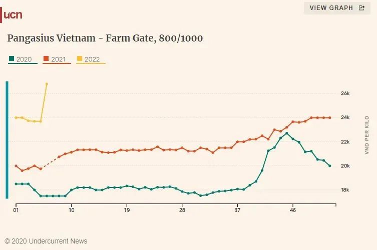 行業(yè)資訊速覽 || 國內(nèi)遠洋自捕秘魯魷魚三大件價格回升；越南巴沙魚原料飆漲；中國海產(chǎn)品零售額增長10%；冷凍海鮮禮盒銷售火爆！(圖3)