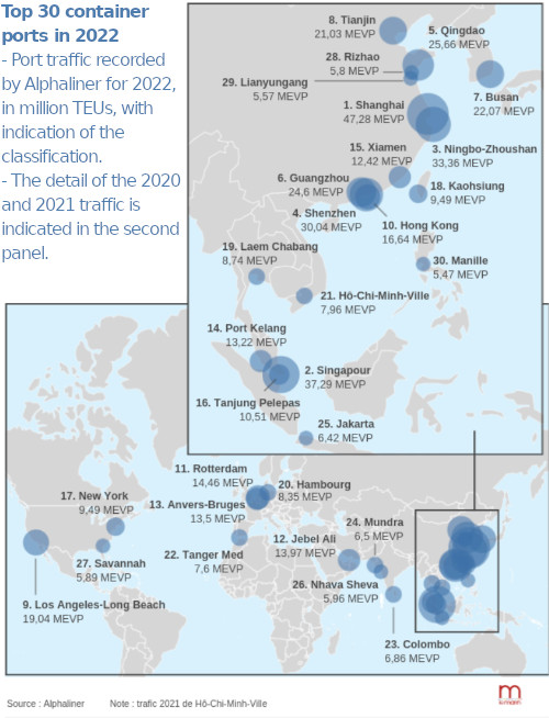 The traffic of the worlds top 30 container ports stagnated in 2022(圖3) The traffic of the worlds top 30 container ports stagnated in 2022(圖3)